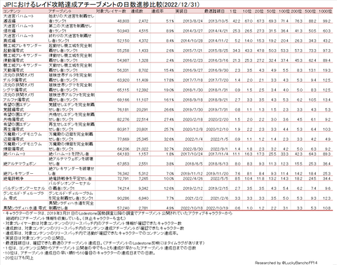 レイド比較