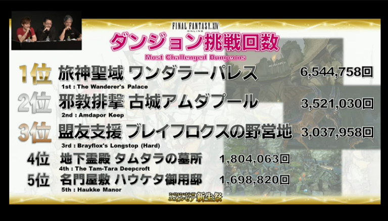 The Diaspora Lodestone 公式 エオルゼア領勢調査 Tgs14