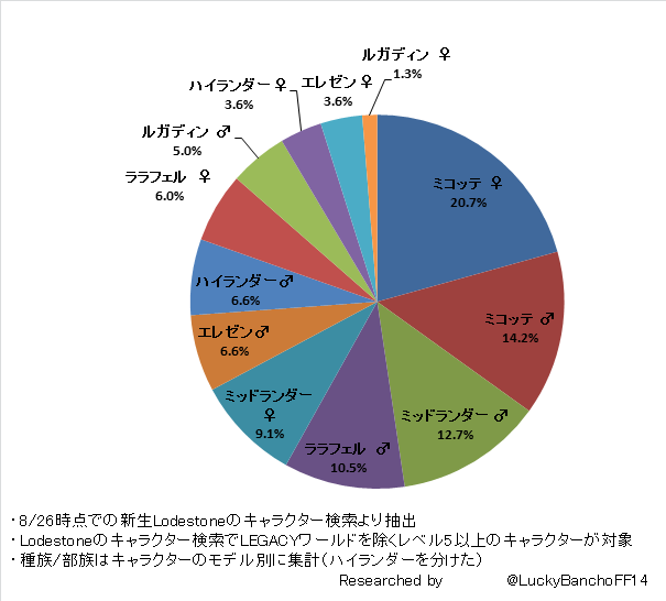 The Diaspora Lodestone 13年08月