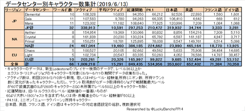 データセンター統計