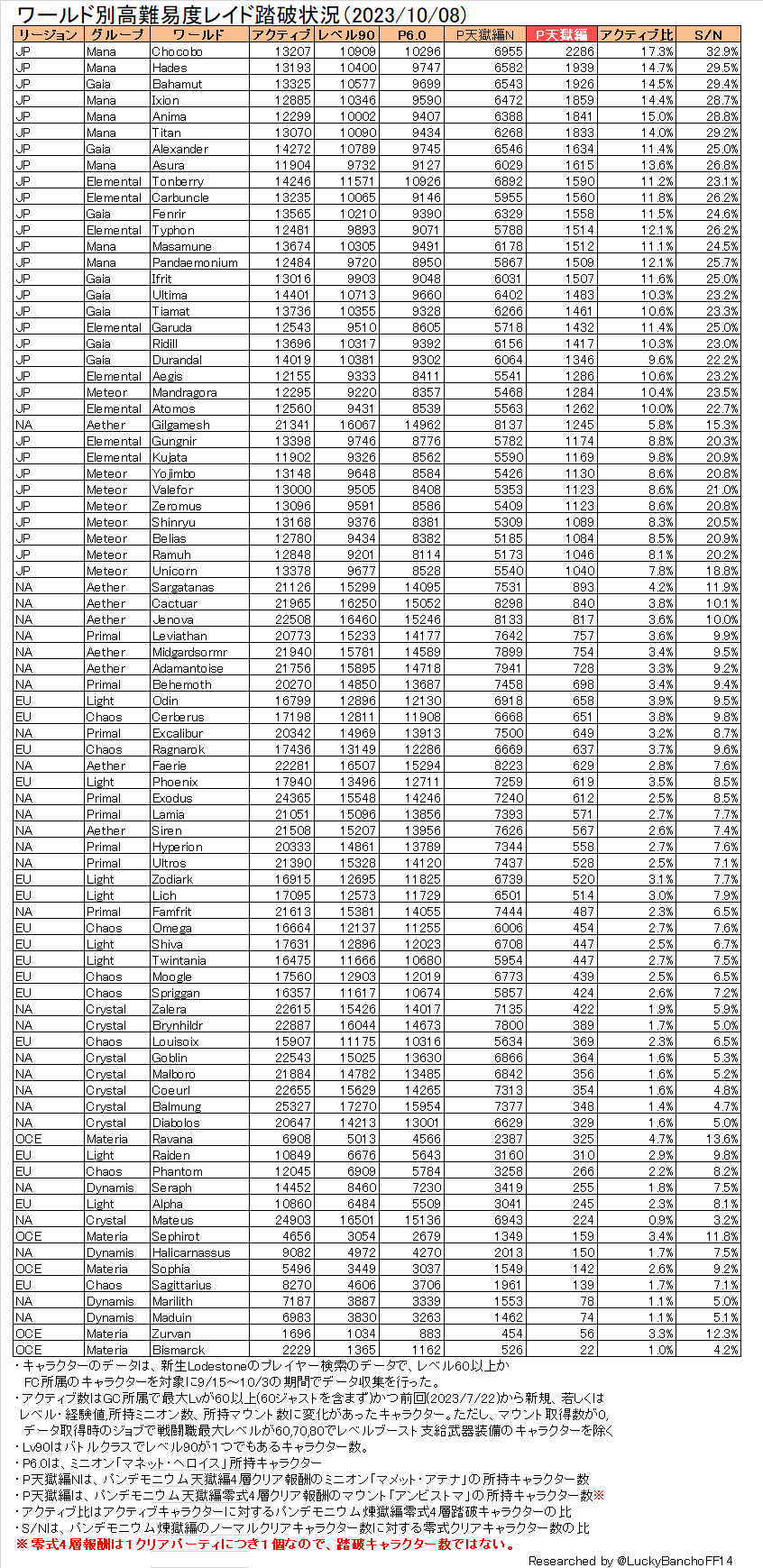 神・トップランクデータ OEM各社の最新OTA機能ランキング