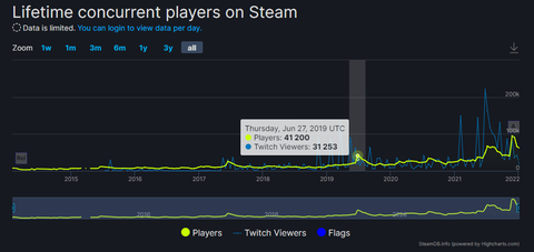 steam同接