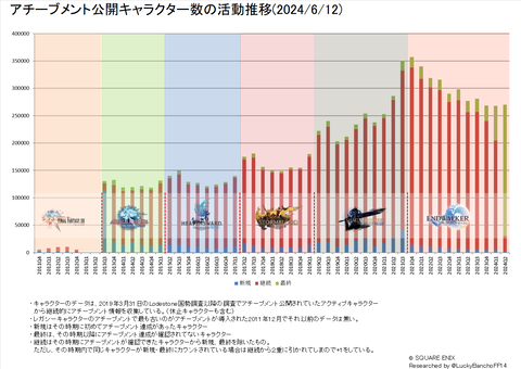 アチーブメント人口動態