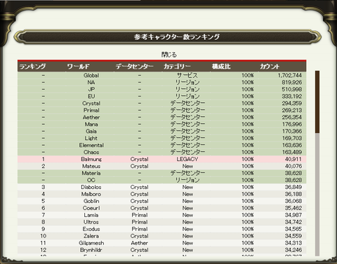 アクティブランキング