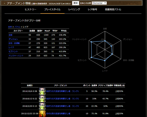 fig3