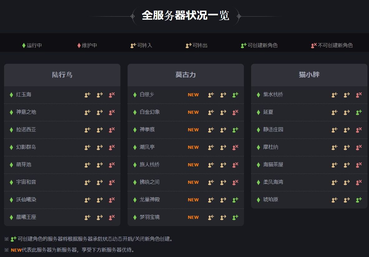 中国リージョンのアクティブキャラクター数を推定してみた : The