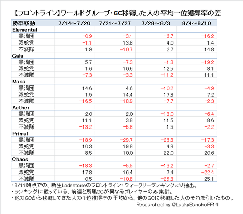 勝率差