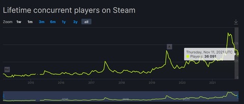 steamchart