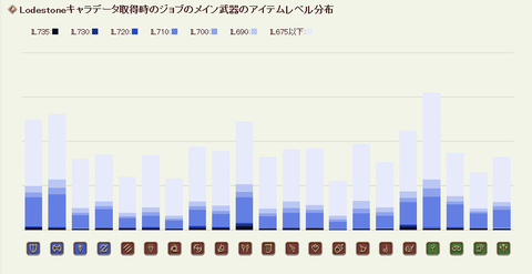 データ取得時の武器IL