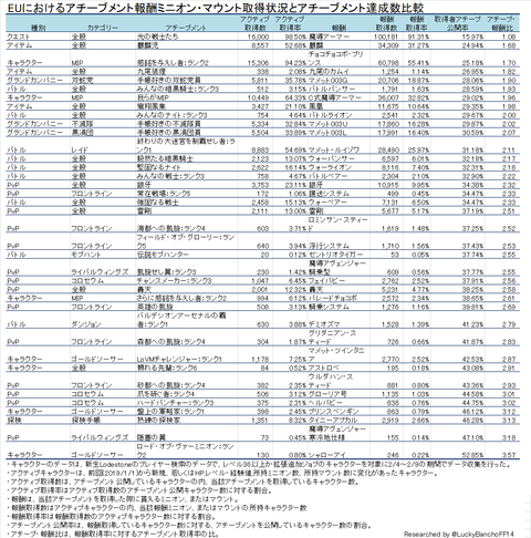 報酬EU