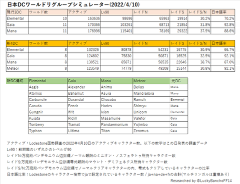 ワールドリグループシミュレータ