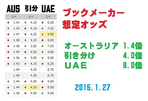 afc uae aus