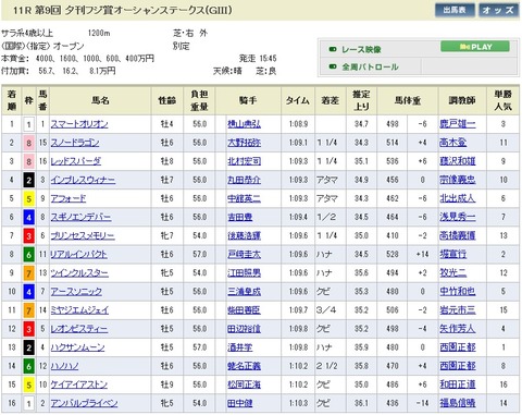 オーシャンS