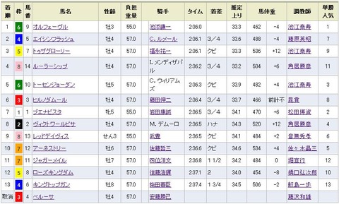 2011有馬記念