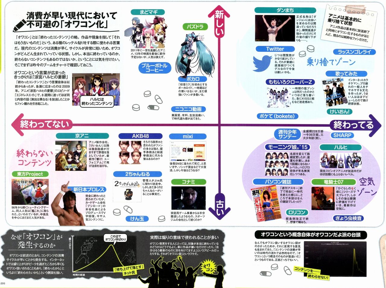 悲報 マスコミが認定したオワコン一覧 Twitter ラッスンゴレライ ももクロ けいおん Sharp 二ちゃんまとめ Eve速