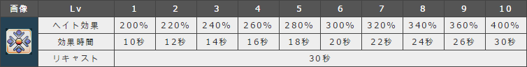 Pso2 Ra Hu ウォークライ考察 Ludenberck Pso2 Ra Hu ウォークライ考察 Ludenberck