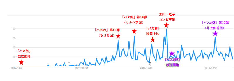 無題7