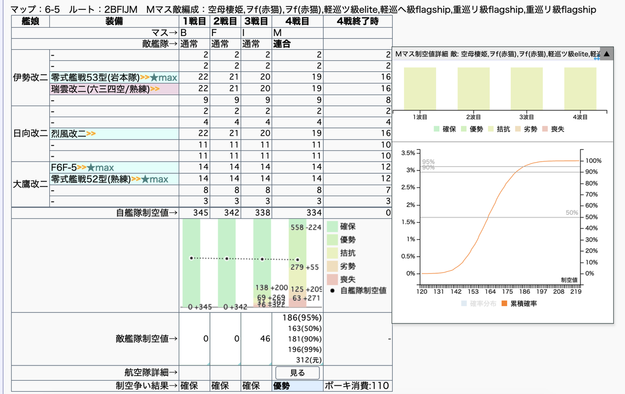 第21号 提督のネット七つ道具 執務室から 五月雨が率いる佐鎮
