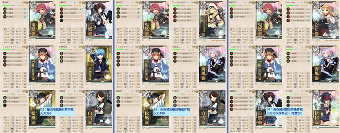 B2-B4