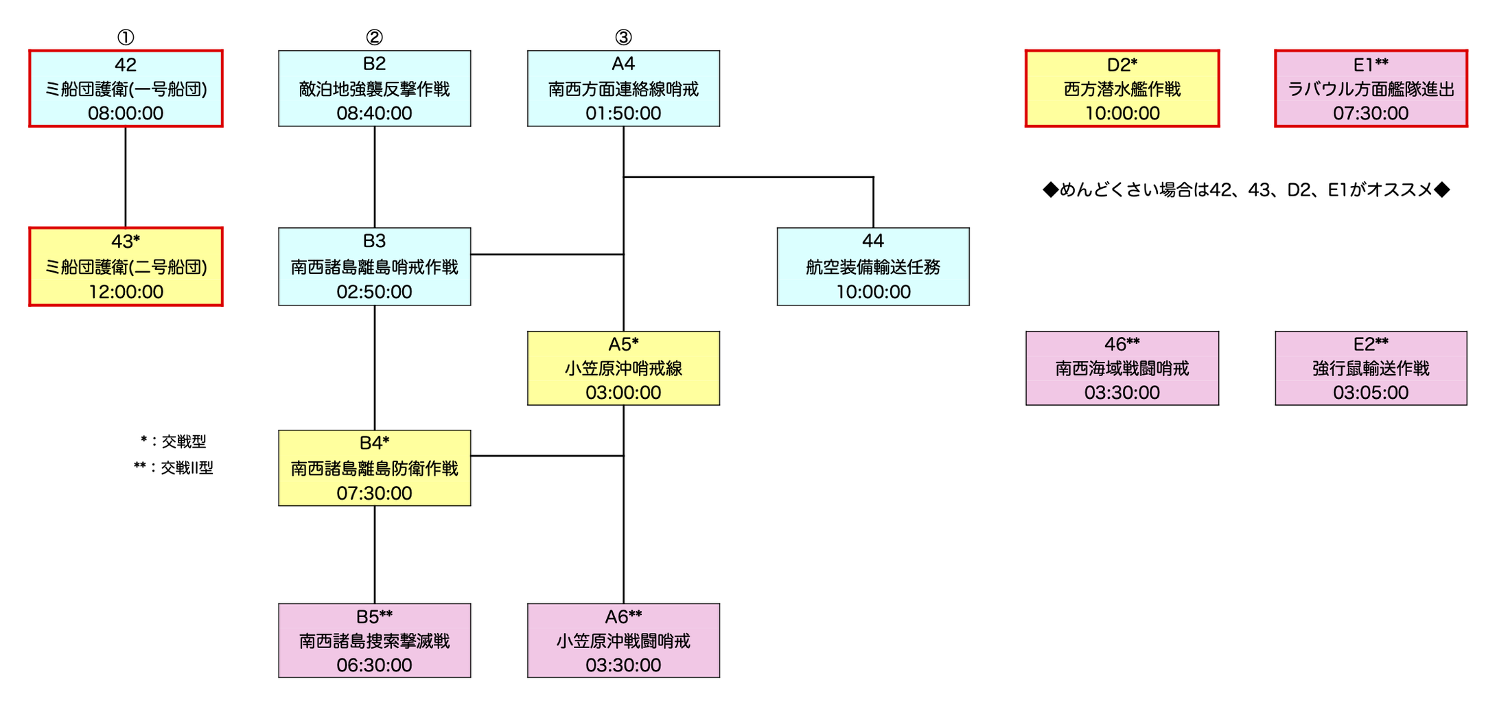 哨戒 小笠原 線 沖