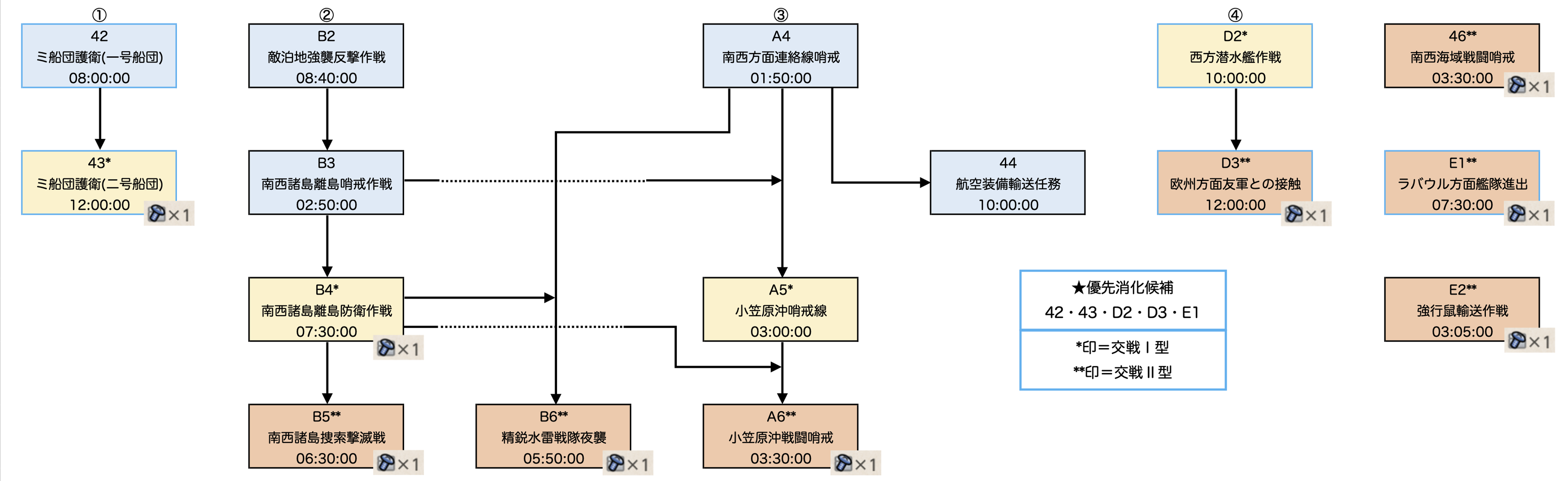 欧州 方面 友軍 と の 接触