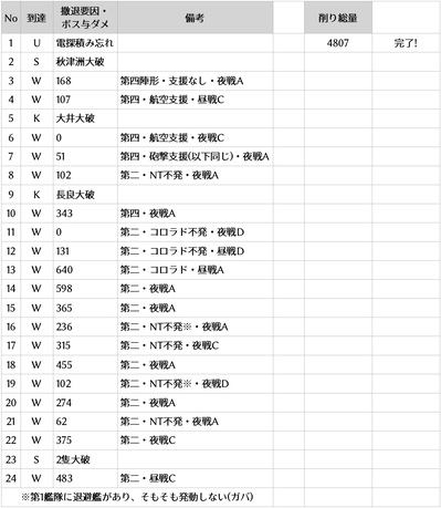 名称未設定