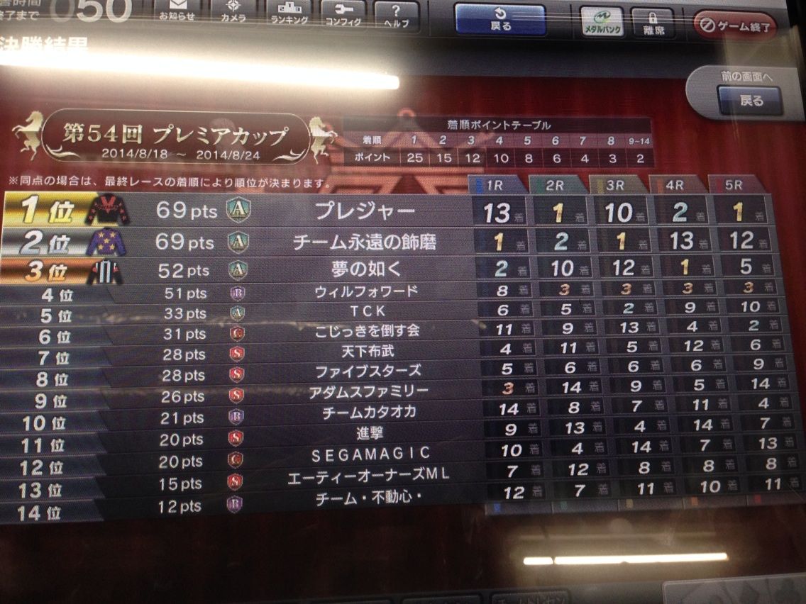 スタホ 第54回プレミアカップ決勝結果 ランプのスタホ日記
