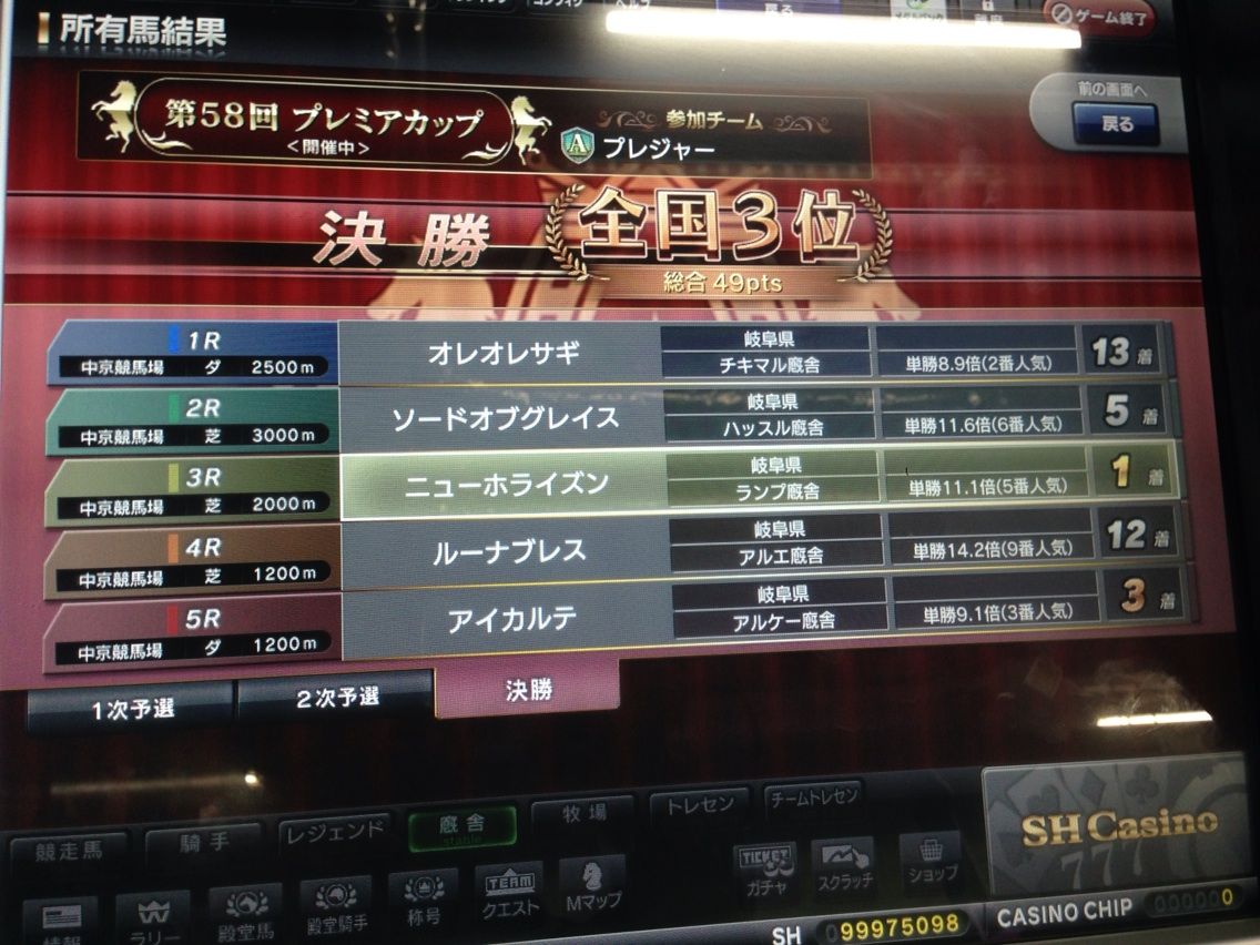 スタホ 第58回プレミアカップ決勝結果 ランプのスタホ日記 スタホ 第58回プレミアカップ決勝結果 ランプのスタホ日記