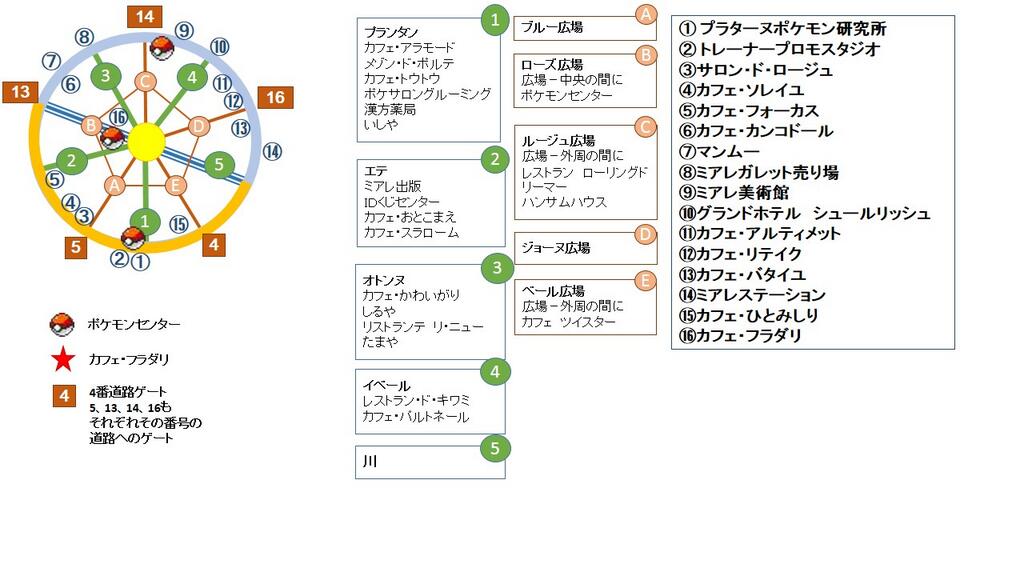 ルナの ゲームや便利ツール 情報公開 ポケットモンスターx Y ミアレシティ で迷わないための見取り図が公開