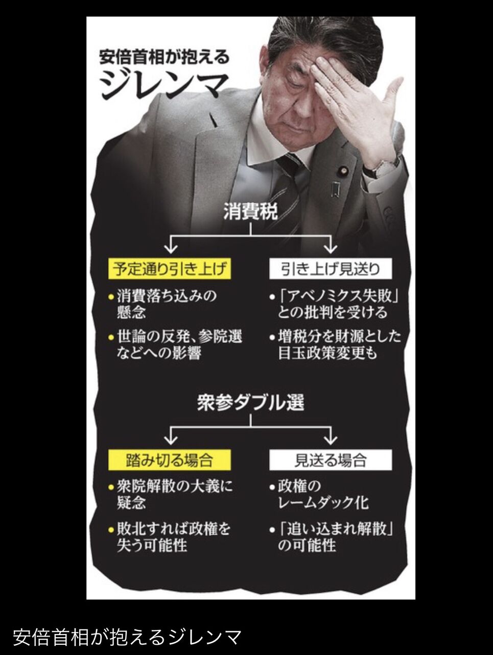 消費増税に悩む首相 景気に不透明感 先送りなら打撃 朝日ディジタルからの引用記事ですが 大事なので掲載します 死刑囚 消費増税に悩む首相 景気に不透明感 先送りなら打撃 朝日ディジタルからの引用記事ですが 大事なので掲載します 死刑囚