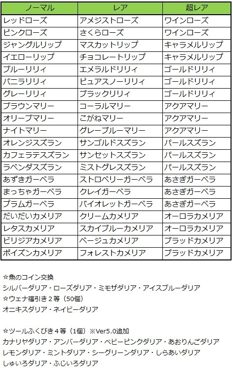 花束の花言葉一覧 今日もきっと旅に出る