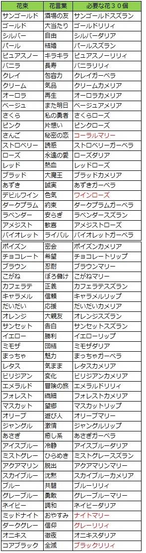 花束の花言葉一覧 今日もきっと旅に出る