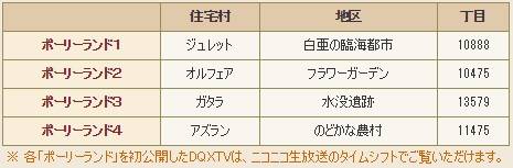 ポーリーランド 今日もきっと旅に出る ポーリーランド 今日もきっと旅に出る