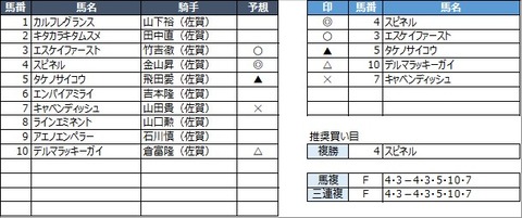 20230312佐賀11R