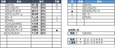 20230202名古屋4R