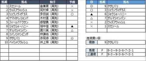20220626高知8R