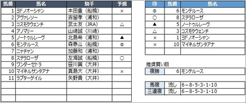 20200630浦和10R