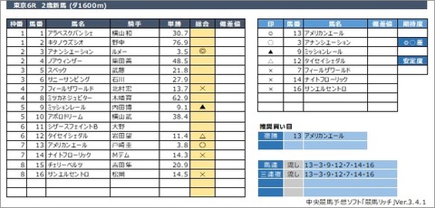 20201031東京6R