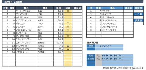 20200628阪神5R
