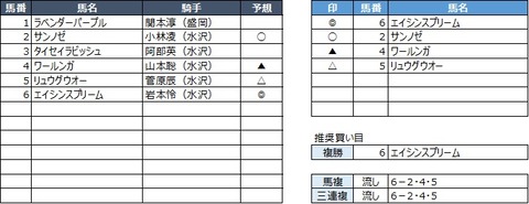 20200428水沢2R