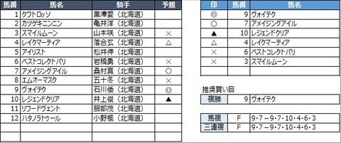 20221108門別9R
