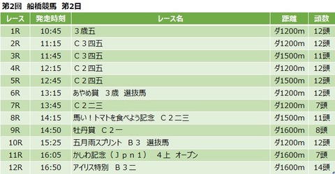 20200505船橋競馬レース一覧