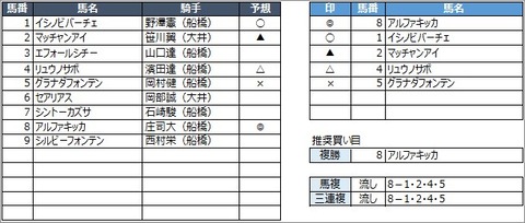 20200805船橋1R