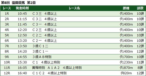 20220630園田競馬レース一覧