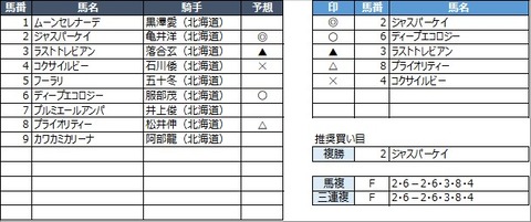 20220608門別10R