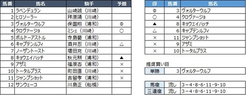 20200217浦和7R