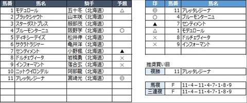 20210916門別7R