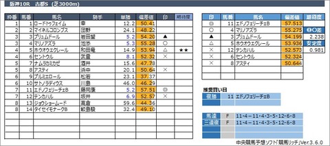 20221030阪神10R