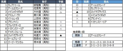 20211031高知12R