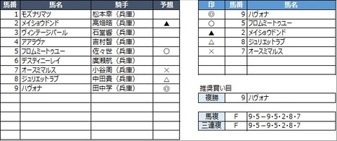 20210630園田4R